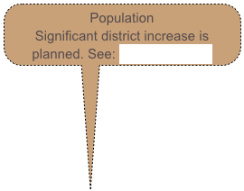 Population
Significant district increase is planned. See: Future Housing