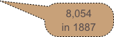 8,054
in 1887