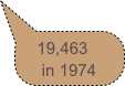 19,463
in 1974